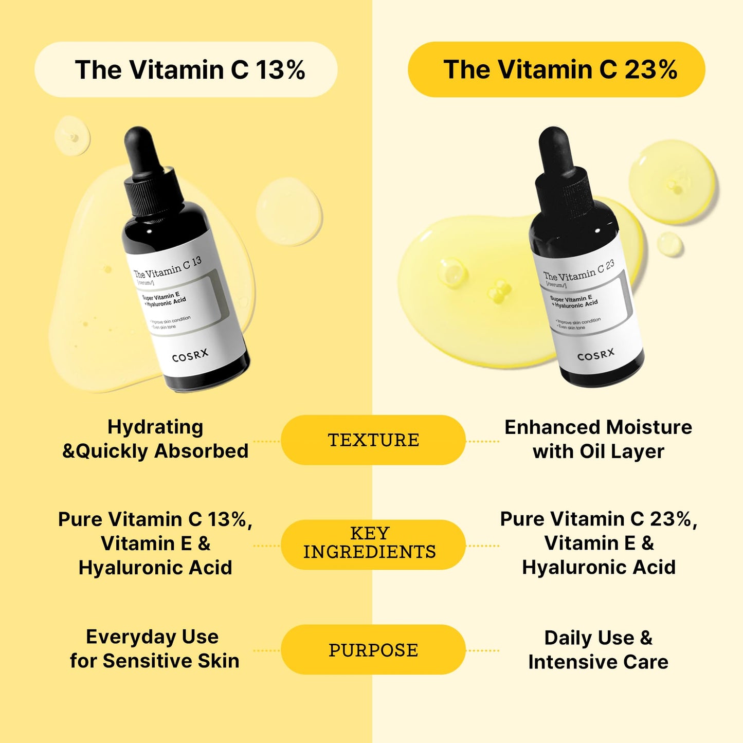 COSRX - The Vitamin C13 Serum